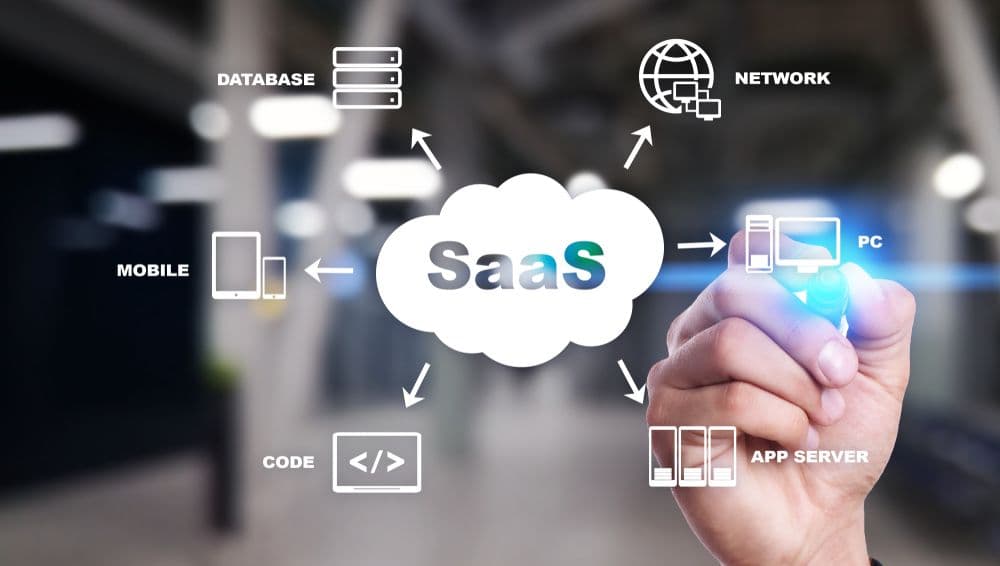 SaaS & Technology Startups