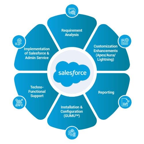 Salesforce Consulting